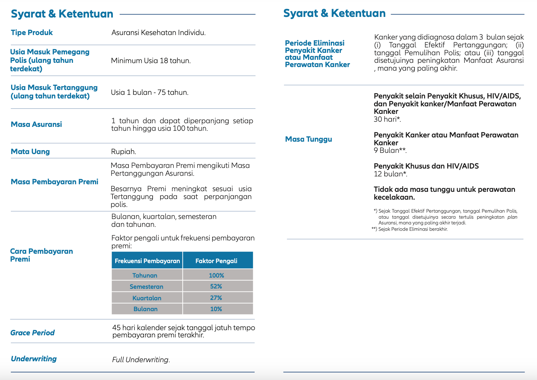 Syarat dan Ketentuan Allianz Flexi Medical